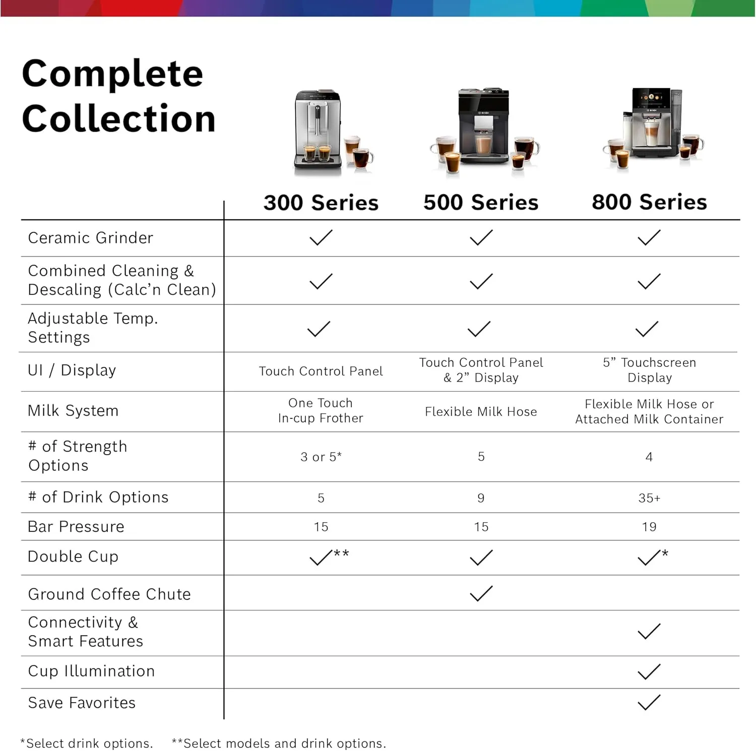 Bosch TPU60501 800 Series VeroCafe Fully Automatic Espresso Machine with Home Connect, Glass Milk Container, 36 Beverage Varieties with Coffee World, Double Cup, in Metallic Silver