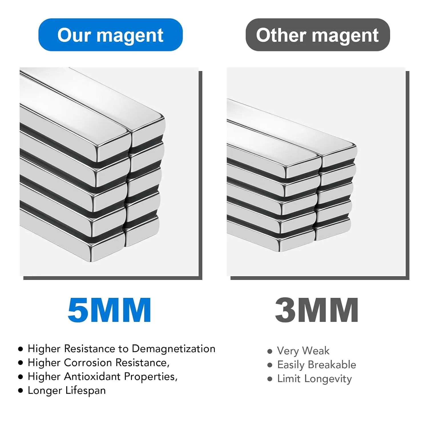 TRYMAG 25 Pack Super Strong Neodymium Magnets, Heavy Duty Rare Earth Magnets with Double-Sided Adhesive, Powerful Bar Magnetic Strips for Crafts, Fridge, Garage, Kitchen, Science, Office - 40x10x5mm